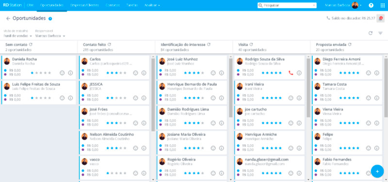 RD CRM para pequenas empresas